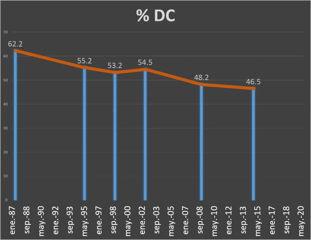 DC ENSMIS