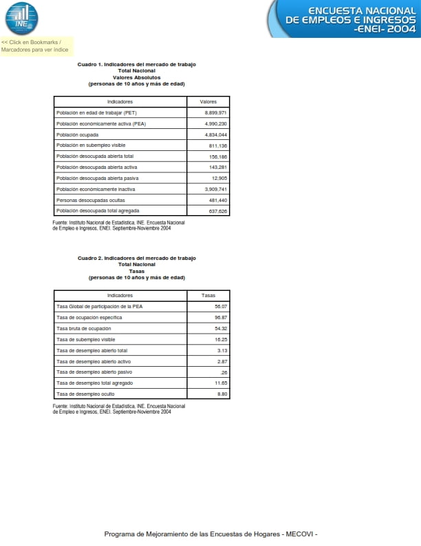 Encuesta Nacional de Empleo e Ingresos ENEI Resultados septiembre 2004