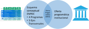 Enlace ENPDC Progrmas