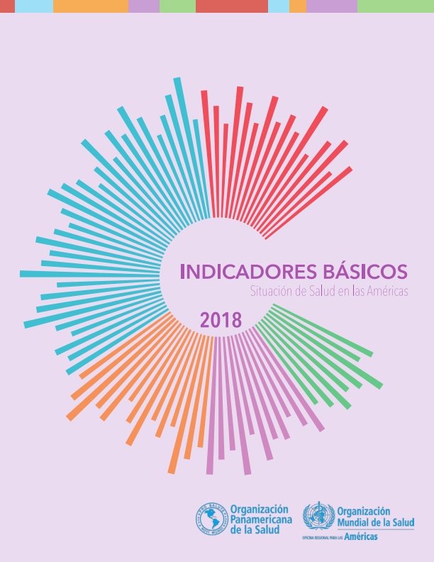 Situación de la Salud en las Américas 2018
