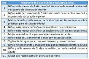 OfertaProgramatica MSPAS