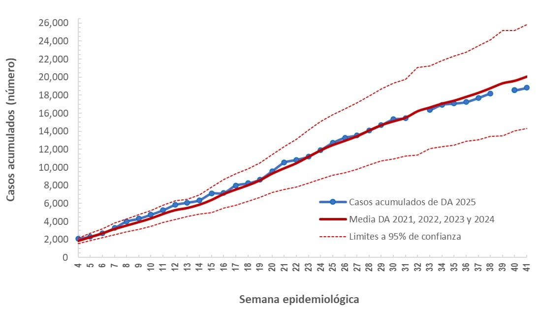 b41 Tendencia a SE 41-2025