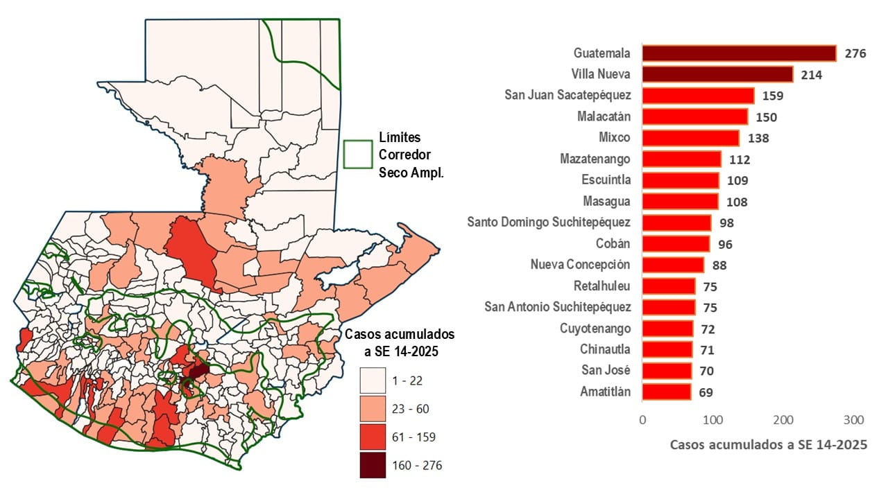 d14 Contribución municipios a carga DA SE 14-2025