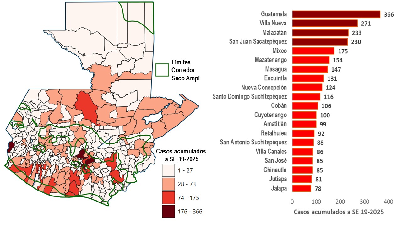 d19 Contribución municipios a carga DA SE 19-2025