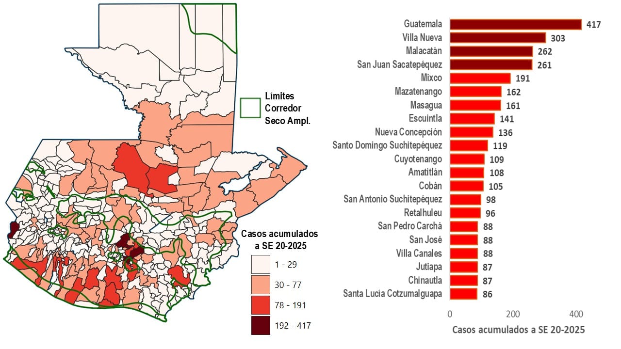 d20 Contribución municipios a carga DA SE 20-2025