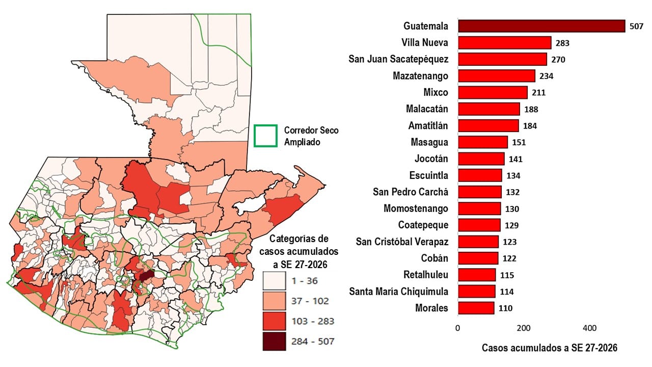 d27 Carga municipal DA SE27 2026