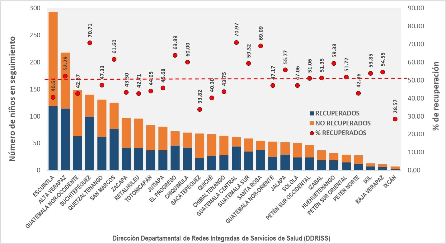 f03-26 SIINSAN, recuperados ene-mar 2026